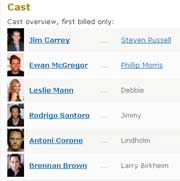 Screengrab of a cast list on IMDB